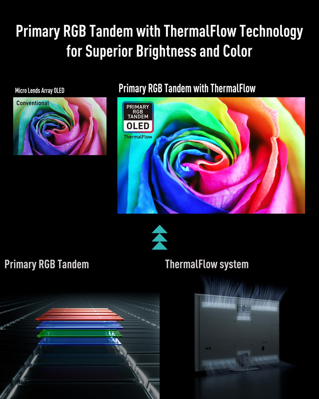 Panasonic Z95 Series (2025 Model) 55-inch OLED 4K Ultra HD Smart Fire TV, HDR10+ Adaptive, Dolby Vision IQ, 360 Soundscape Pro, 144Hz Refresh Rate and Hands-Free Alexa - 55Z95BP