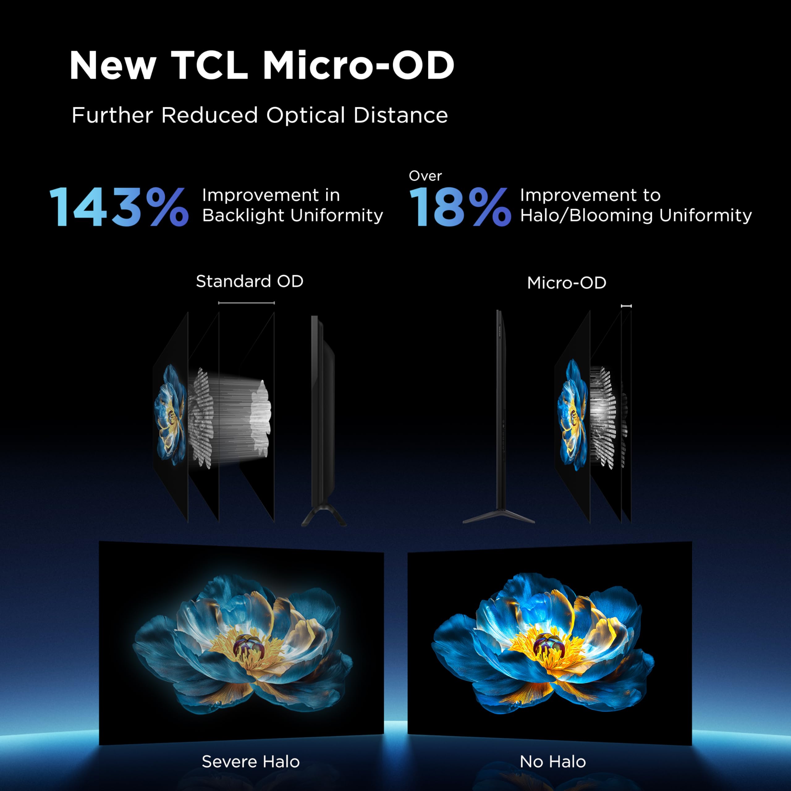 TCL 55 Inch Class QM6K Series | Mini LED QLED 4K HDR | 55QM6K, 2025 Model | 120HZ-144HZ High Brightness Smart Google TV Dolby Atmos Onkyo Audio | Voice Remote Alexa Gaming Streaming Television