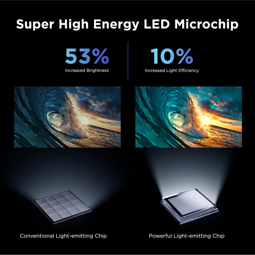 TCL 55 Inch Class QM6K Series | Mini LED QLED 4K HDR | 55QM6K, 2025 Model | 120HZ-144HZ High Brightness Smart Google TV Dolby Atmos Onkyo Audio | Voice Remote Alexa Gaming Streaming Television