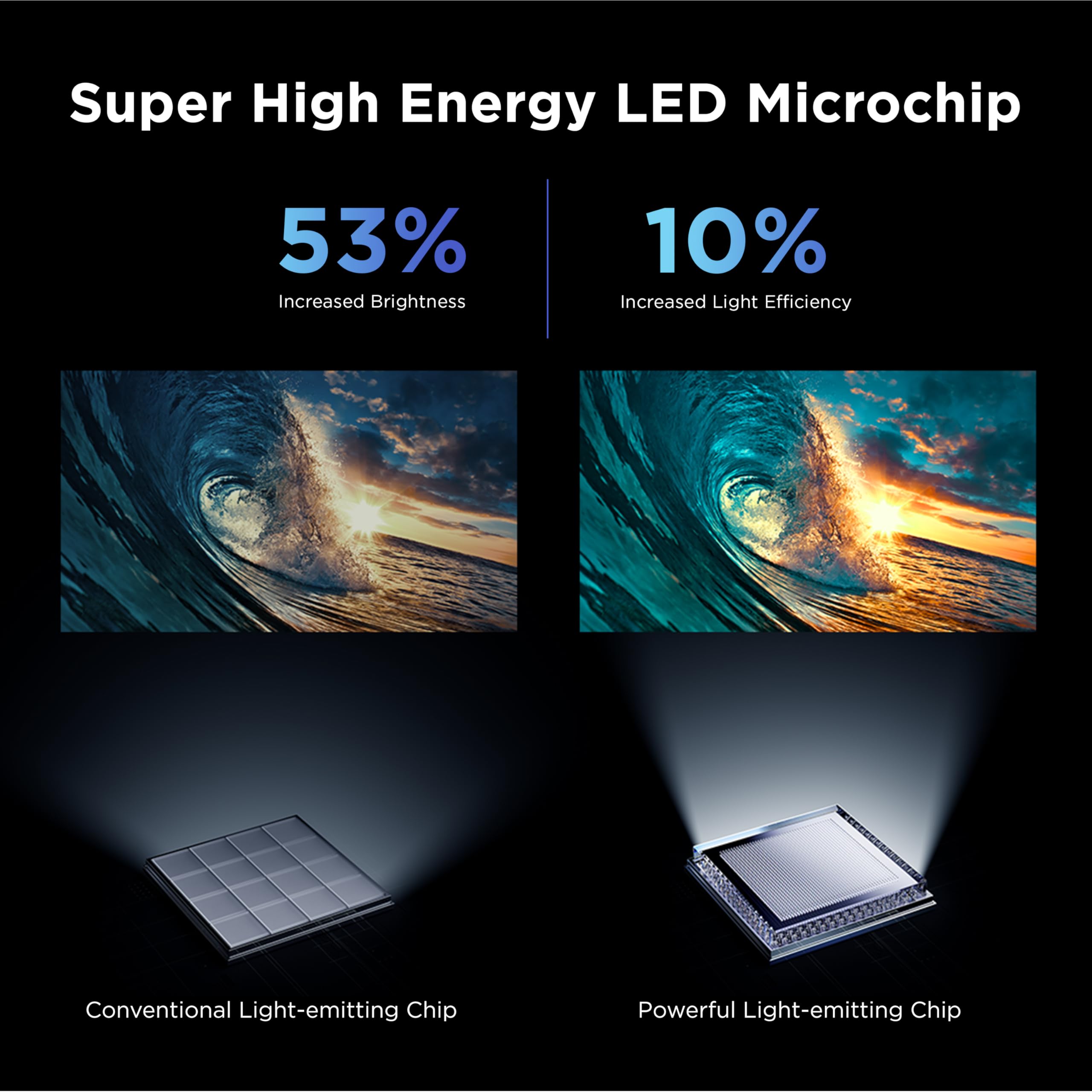 TCL 55 Inch Class QM6K Series | Mini LED QLED 4K HDR | 55QM6K, 2025 Model | 120HZ-144HZ High Brightness Smart Google TV Dolby Atmos Onkyo Audio | Voice Remote Alexa Gaming Streaming Television