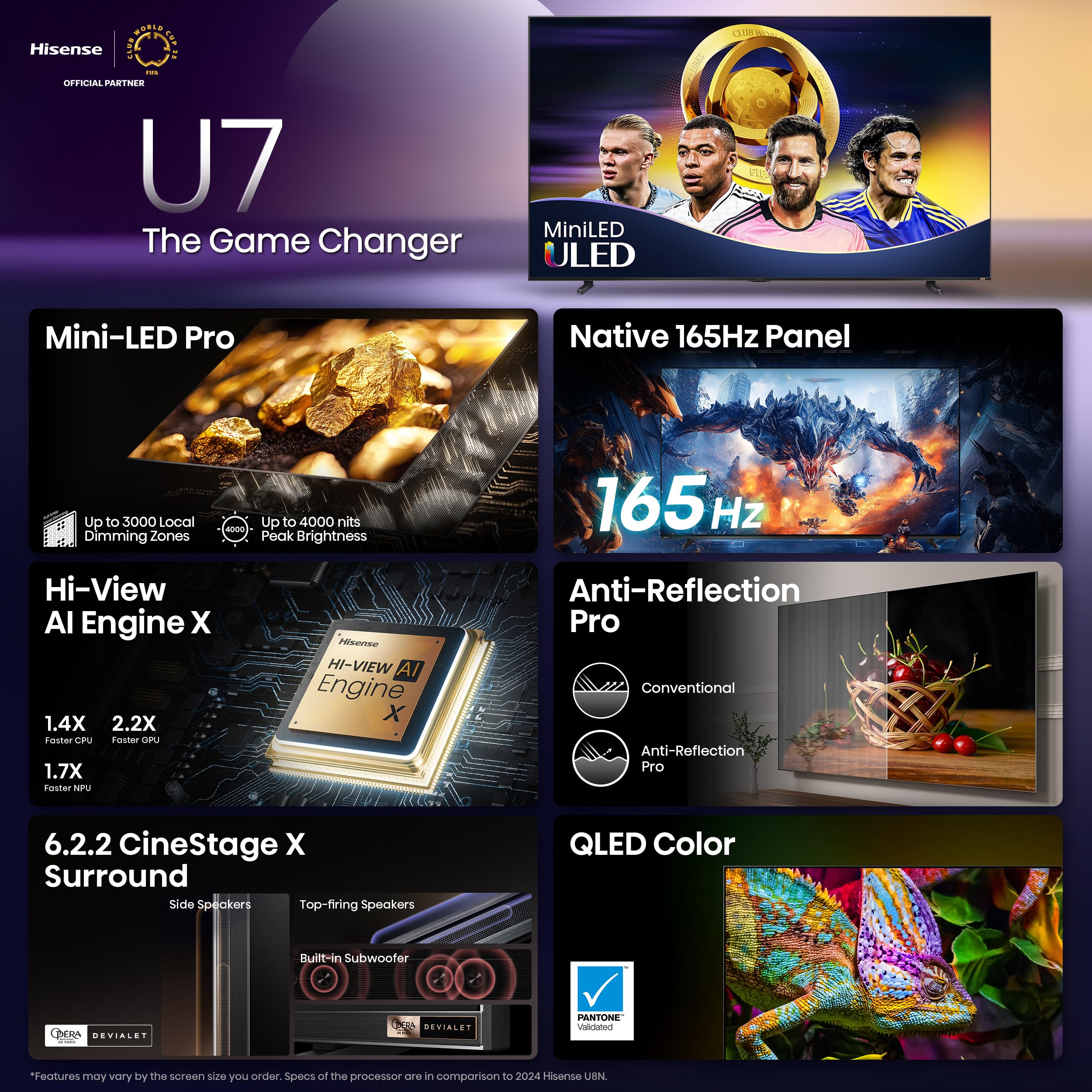 Hisense 65" U7 Mini-LED ULED 4K UHD Best Premium Gaming Google Smart TV (65U75QG, 2025 Model) - QLED, Native 165Hz, VRR 288, Up to 3000 Nits, HDR10+, Dolby Vision IQ · Atmos, IMAX Enhanced, 2.1.2 Ch